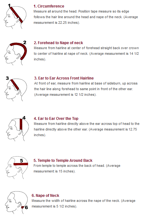 CAP MEASURE